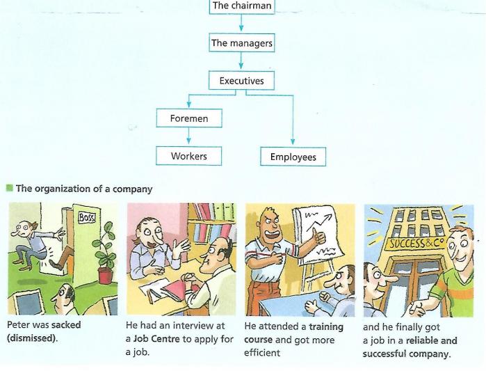 Le monde du travail 2 in english